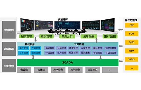 MES系統(tǒng)-電鍍車(chē)間MES系統(tǒng)