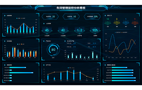 工業(yè)大數據分析系統(tǒng)